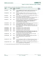 Предварительный просмотр 268 страницы NXP Semiconductors LPC1311 User Manual