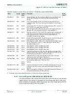 Предварительный просмотр 269 страницы NXP Semiconductors LPC1311 User Manual