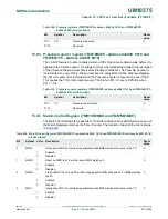 Предварительный просмотр 271 страницы NXP Semiconductors LPC1311 User Manual