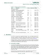 Предварительный просмотр 26 страницы NXP Semiconductors LPC1751 User Manual