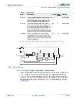 Предварительный просмотр 31 страницы NXP Semiconductors LPC1751 User Manual