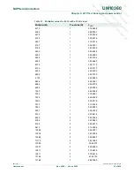 Предварительный просмотр 33 страницы NXP Semiconductors LPC1751 User Manual