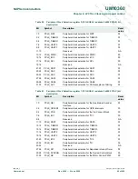 Предварительный просмотр 49 страницы NXP Semiconductors LPC1751 User Manual