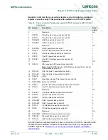 Предварительный просмотр 55 страницы NXP Semiconductors LPC1751 User Manual