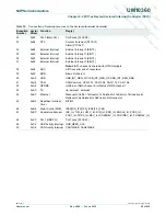 Предварительный просмотр 65 страницы NXP Semiconductors LPC1751 User Manual