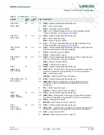 Предварительный просмотр 67 страницы NXP Semiconductors LPC1751 User Manual