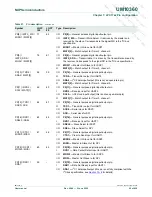 Предварительный просмотр 68 страницы NXP Semiconductors LPC1751 User Manual