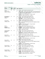 Предварительный просмотр 71 страницы NXP Semiconductors LPC1751 User Manual