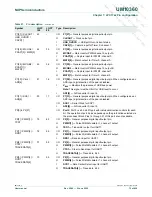 Предварительный просмотр 72 страницы NXP Semiconductors LPC1751 User Manual