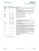 Предварительный просмотр 75 страницы NXP Semiconductors LPC1751 User Manual