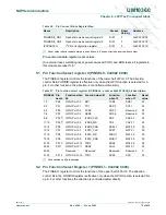 Предварительный просмотр 79 страницы NXP Semiconductors LPC1751 User Manual