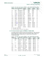 Предварительный просмотр 80 страницы NXP Semiconductors LPC1751 User Manual