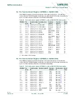 Предварительный просмотр 81 страницы NXP Semiconductors LPC1751 User Manual