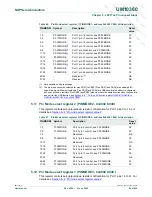 Предварительный просмотр 84 страницы NXP Semiconductors LPC1751 User Manual