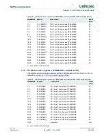 Предварительный просмотр 85 страницы NXP Semiconductors LPC1751 User Manual