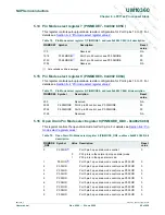 Предварительный просмотр 86 страницы NXP Semiconductors LPC1751 User Manual