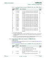 Предварительный просмотр 87 страницы NXP Semiconductors LPC1751 User Manual