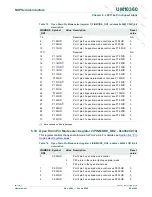 Предварительный просмотр 88 страницы NXP Semiconductors LPC1751 User Manual