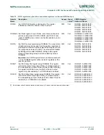 Предварительный просмотр 93 страницы NXP Semiconductors LPC1751 User Manual