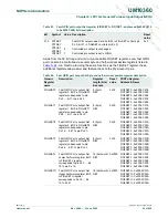 Предварительный просмотр 96 страницы NXP Semiconductors LPC1751 User Manual