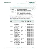 Предварительный просмотр 100 страницы NXP Semiconductors LPC1751 User Manual