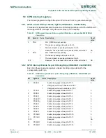 Предварительный просмотр 101 страницы NXP Semiconductors LPC1751 User Manual