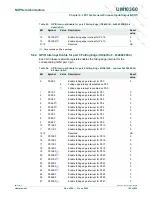 Предварительный просмотр 103 страницы NXP Semiconductors LPC1751 User Manual