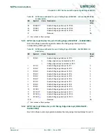 Предварительный просмотр 104 страницы NXP Semiconductors LPC1751 User Manual