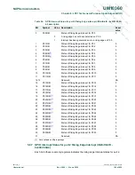 Предварительный просмотр 105 страницы NXP Semiconductors LPC1751 User Manual