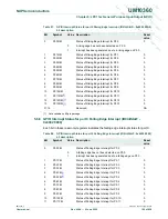 Предварительный просмотр 106 страницы NXP Semiconductors LPC1751 User Manual