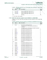 Предварительный просмотр 108 страницы NXP Semiconductors LPC1751 User Manual