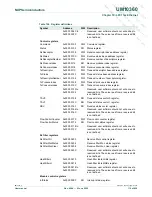 Предварительный просмотр 119 страницы NXP Semiconductors LPC1751 User Manual