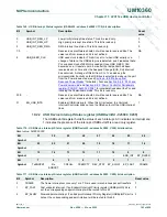 Предварительный просмотр 192 страницы NXP Semiconductors LPC1751 User Manual