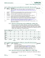 Предварительный просмотр 193 страницы NXP Semiconductors LPC1751 User Manual