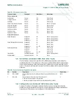 Предварительный просмотр 216 страницы NXP Semiconductors LPC1751 User Manual