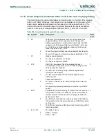 Предварительный просмотр 221 страницы NXP Semiconductors LPC1751 User Manual