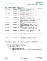 Предварительный просмотр 244 страницы NXP Semiconductors LPC1751 User Manual