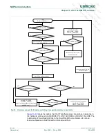 Предварительный просмотр 260 страницы NXP Semiconductors LPC1751 User Manual