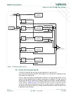 Предварительный просмотр 267 страницы NXP Semiconductors LPC1751 User Manual