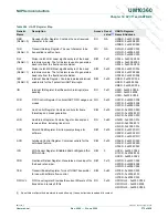 Предварительный просмотр 272 страницы NXP Semiconductors LPC1751 User Manual