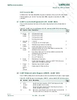 Предварительный просмотр 300 страницы NXP Semiconductors LPC1751 User Manual