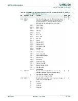 Предварительный просмотр 333 страницы NXP Semiconductors LPC1751 User Manual