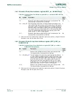 Предварительный просмотр 354 страницы NXP Semiconductors LPC1751 User Manual