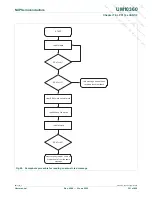 Предварительный просмотр 361 страницы NXP Semiconductors LPC1751 User Manual