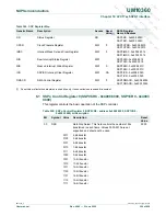 Предварительный просмотр 396 страницы NXP Semiconductors LPC1751 User Manual