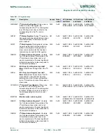 Предварительный просмотр 413 страницы NXP Semiconductors LPC1751 User Manual