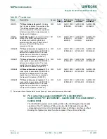 Предварительный просмотр 414 страницы NXP Semiconductors LPC1751 User Manual