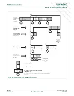 Предварительный просмотр 426 страницы NXP Semiconductors LPC1751 User Manual