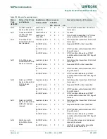 Предварительный просмотр 429 страницы NXP Semiconductors LPC1751 User Manual