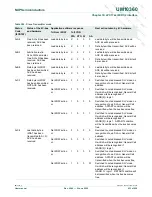 Предварительный просмотр 433 страницы NXP Semiconductors LPC1751 User Manual